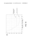 TECHNIQUE FOR IMPROVING MODULATION PERFORMANCE OF TRANSLATIONAL LOOP RF TRANSMITTERS diagram and image