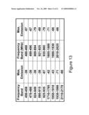 TECHNIQUE FOR IMPROVING MODULATION PERFORMANCE OF TRANSLATIONAL LOOP RF TRANSMITTERS diagram and image