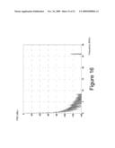 TECHNIQUE FOR IMPROVING MODULATION PERFORMANCE OF TRANSLATIONAL LOOP RF TRANSMITTERS diagram and image