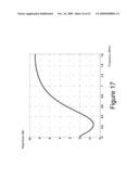 TECHNIQUE FOR IMPROVING MODULATION PERFORMANCE OF TRANSLATIONAL LOOP RF TRANSMITTERS diagram and image