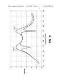 MULTI-LAYER OFFSET PATCH ANTENNA diagram and image