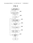 IMAGING APPARATUS AND IMAGING METHOD diagram and image