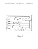 Evaluating a Cleaning Solution Using UV Absorbance diagram and image