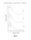 Apparatus and method for measuring concentrations of fuel mixtures using depth-resolved laser-induced fluorescence diagram and image