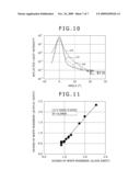 ANTI-GLARE FILM, METHOD FOR MANUFACTURING, THE SAME, AND DISPLAY DEVICE USING THE SAME diagram and image