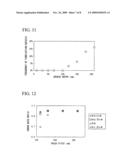 METHOD OF MANUFACTURING MAGNETIC RECORDING MEDIA, MAGNETIC RECORDING MEDIA AND MAGNETIC READ/WRITE DEVICE diagram and image