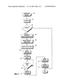 Sharing A Radio Frequency Interface Resource diagram and image