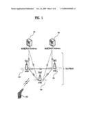 PROCEDURE FOR INITIAL ACCESS diagram and image