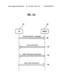 PROCEDURE FOR INITIAL ACCESS diagram and image