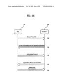 PROCEDURE FOR INITIAL ACCESS diagram and image