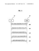 PROCEDURE FOR INITIAL ACCESS diagram and image