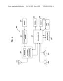 PROCEDURE FOR INITIAL ACCESS diagram and image