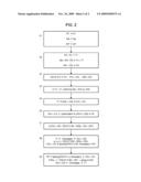 METHOD OF CORRESPONDENCE BETWEEN GROUP COMMUNICATION IDENTIFIERS AND MULTICAST ADDRESSES diagram and image