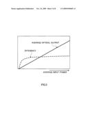 LASER DRIVING APPARATUS diagram and image