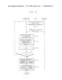 TRANSCEIVER CIRCUITS FOR LOOP-BACK ADAPTIVE PRE-EMPHASIS DATA TRANSMISSION diagram and image