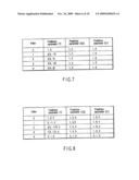 VIDEO ENCODING/DECODING METHOD AND APPARATUS diagram and image