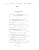 METHOD FOR TRANSMITTING PILOT FOR MULTIPLE CARRIER SYSTEM diagram and image