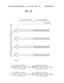 METHOD FOR TRANSMITTING PILOT FOR MULTIPLE CARRIER SYSTEM diagram and image