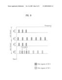 METHOD FOR TRANSMITTING PILOT FOR MULTIPLE CARRIER SYSTEM diagram and image