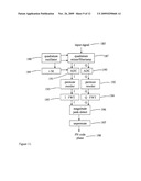 Pseudo Noise Coded Communication Systems diagram and image