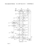 Pseudo Noise Coded Communication Systems diagram and image