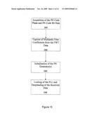 Pseudo Noise Coded Communication Systems diagram and image