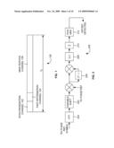 COARSE FREQUENCY OFFSET ESTIMATION FOR DIGITAL MULTIMEDIA BROADCASTING diagram and image