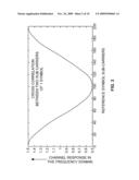 COARSE FREQUENCY OFFSET ESTIMATION FOR DIGITAL MULTIMEDIA BROADCASTING diagram and image