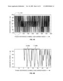 COARSE FREQUENCY OFFSET ESTIMATION FOR DIGITAL MULTIMEDIA BROADCASTING diagram and image