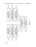 Medical Data Processing and Visualization Technique diagram and image