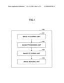 Image processing apparatus and image processing method diagram and image