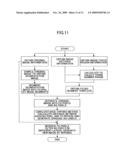 Image processing apparatus and image processing method diagram and image