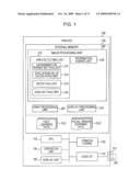 Detection of Organ Area Corresponding to Facial Organ Image in Image diagram and image