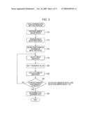 Detection of Organ Area Corresponding to Facial Organ Image in Image diagram and image