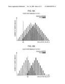 Detection of Organ Area Corresponding to Facial Organ Image in Image diagram and image