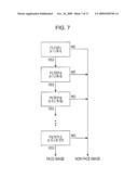 Detection of Organ Area Corresponding to Facial Organ Image in Image diagram and image