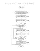 Detection of Organ Area Corresponding to Facial Organ Image in Image diagram and image