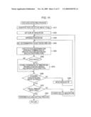 Detection of Organ Area Corresponding to Facial Organ Image in Image diagram and image