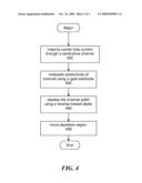 Junction Field Effect Transistor Geometry for Optical Modulators diagram and image