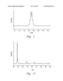 Process for Synthesis of Ammonia Borane for Bulk Hydrogen Storage diagram and image