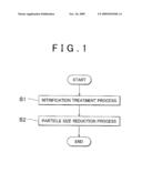 ACTIVATION METHOD FOR LITHIUM HYDRIDE, AND HYDROGEN GENERATION METHOD diagram and image