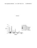 ANTI- IL-6 ANTIBODIES, COMPOSITIONS, METHODS AND USES diagram and image