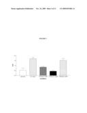 ANTI- IL-6 ANTIBODIES, COMPOSITIONS, METHODS AND USES diagram and image