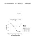 ANTI- IL-6 ANTIBODIES, COMPOSITIONS, METHODS AND USES diagram and image