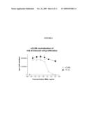 ANTI- IL-6 ANTIBODIES, COMPOSITIONS, METHODS AND USES diagram and image