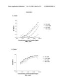 ANTI- IL-6 ANTIBODIES, COMPOSITIONS, METHODS AND USES diagram and image