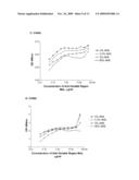 ANTI- IL-6 ANTIBODIES, COMPOSITIONS, METHODS AND USES diagram and image