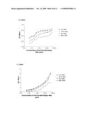 ANTI- IL-6 ANTIBODIES, COMPOSITIONS, METHODS AND USES diagram and image