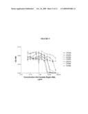 ANTI- IL-6 ANTIBODIES, COMPOSITIONS, METHODS AND USES diagram and image