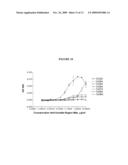 ANTI- IL-6 ANTIBODIES, COMPOSITIONS, METHODS AND USES diagram and image